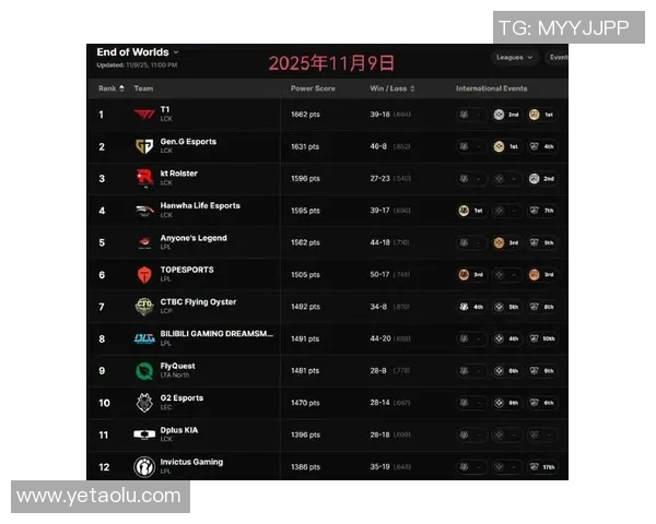 CSGO最新力量排行榜揭晓WE战队荣登第三名引发热议 CSGO最新力量排行榜揭晓WE战队荣登第三名引发热议
